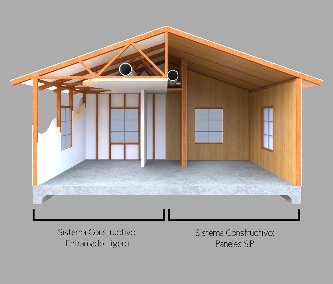 Casas de entramado ligero y sistema constructivo sip